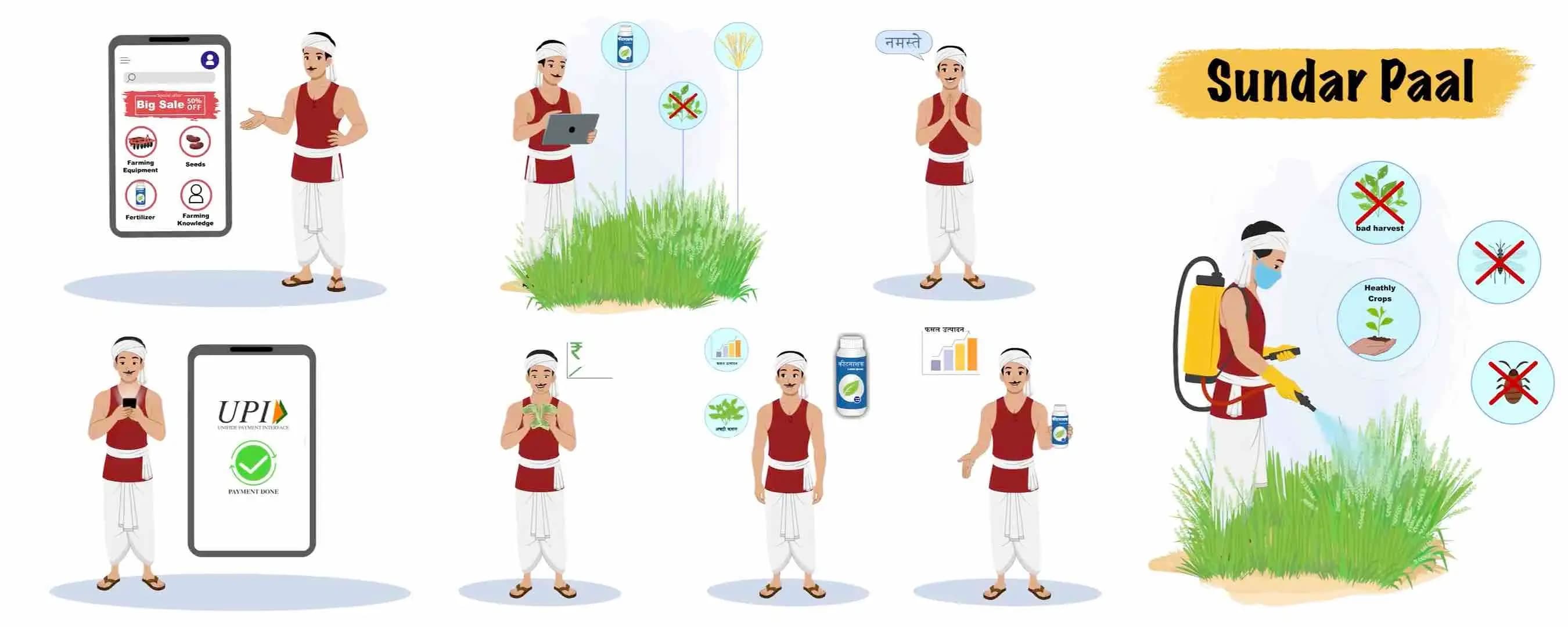 Indian farmer with red t-shirt and dhoti Animated vector cartoon character model sheet AKA Sundar Paal
